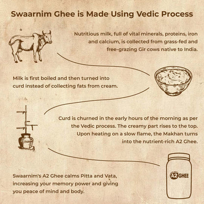 Swaarnim A2 Ghee Is Made Using Vedic Process