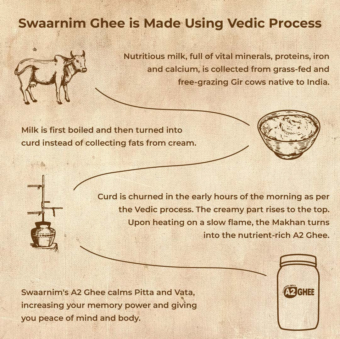 Swaarnim A2 Gir Cow Bilona Ghee - Jain's Cow Urine Therapy